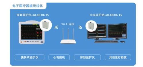 自连科技发布智慧大健康和工业互联网等新基建领域内物联网解决方案