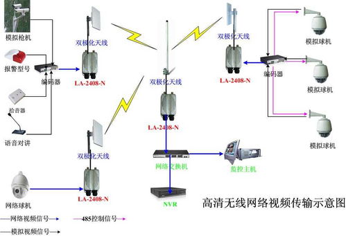 设备网络传输能力测试 测试设备能力提升包括