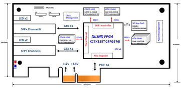 北京优惠的X7K325T万兆光纤收发卡价格怎么样 两路万兆光纤收发卡