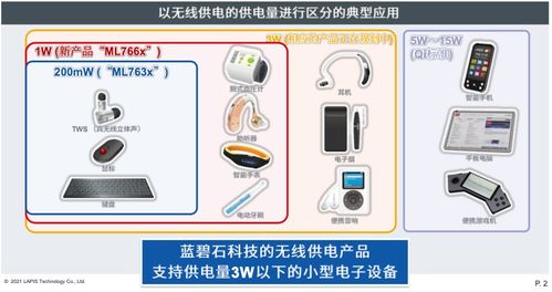 罗姆旗下蓝碧石科技开发出功率高达1W的无线供电芯片组