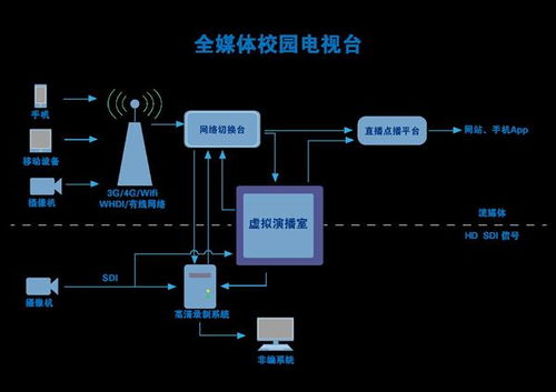 虚拟演播室设备 校园电视台设备厂家 4K超高清微课设备厂家 今日新闻TV C3 北京中视天威科技有限公司